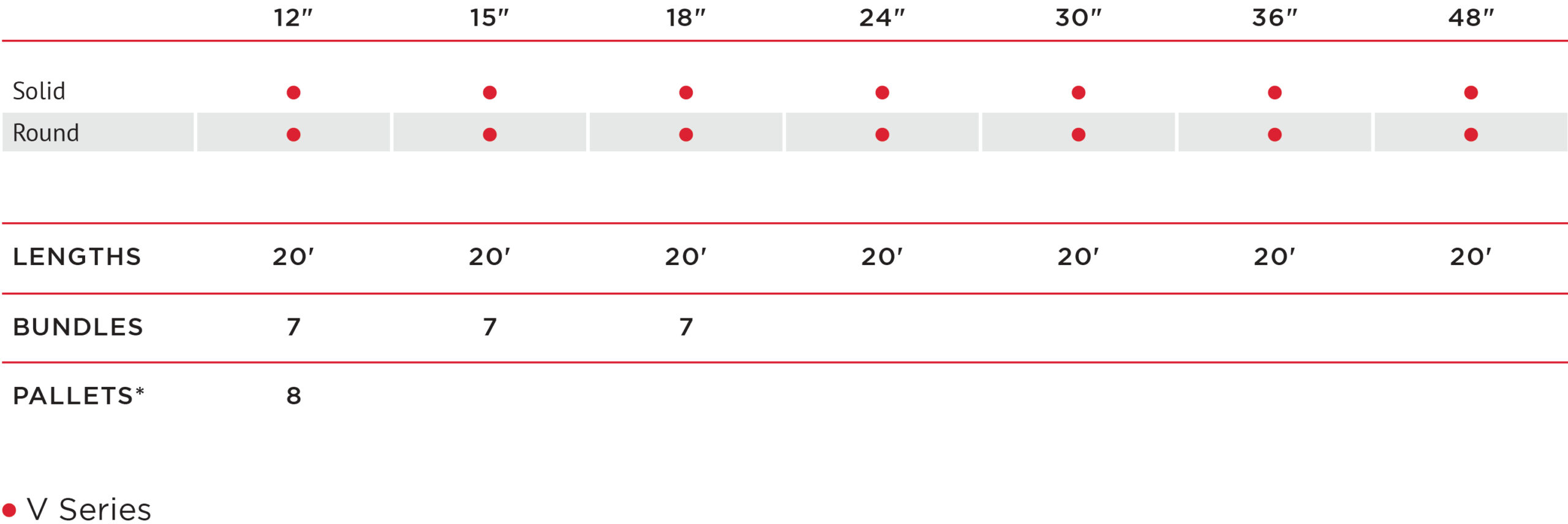 ProCorr Chart 8.24.22
