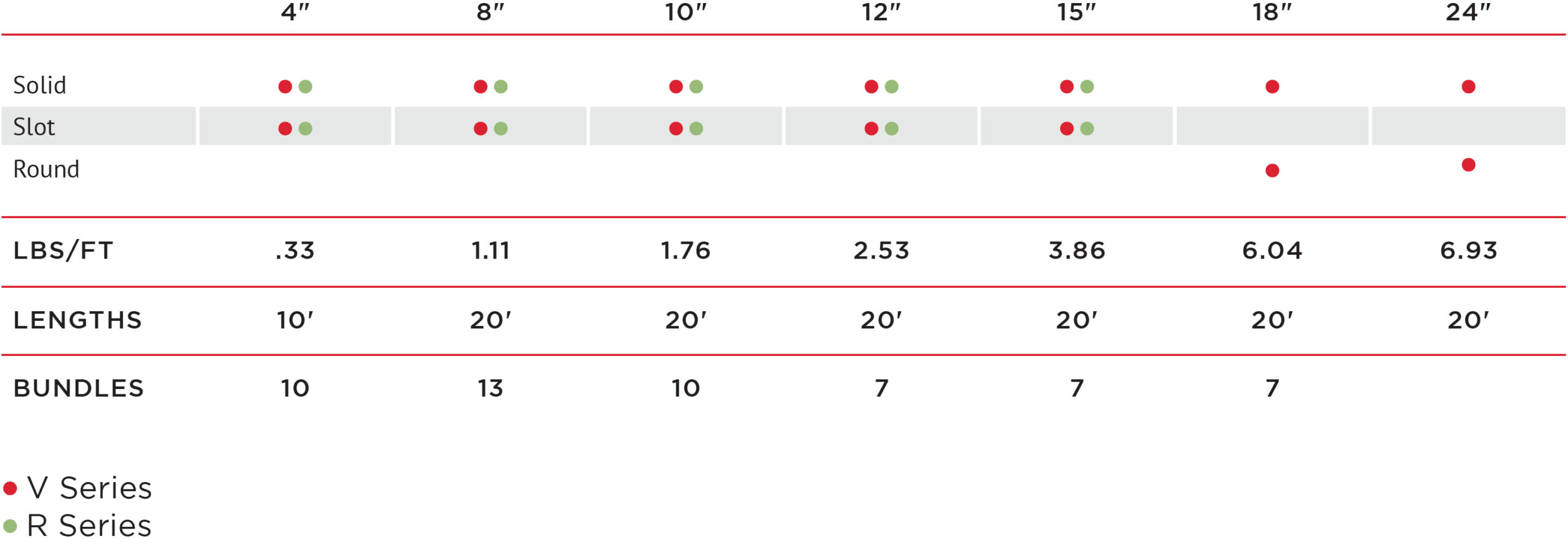 SingleCorr Sticks 8.24.22