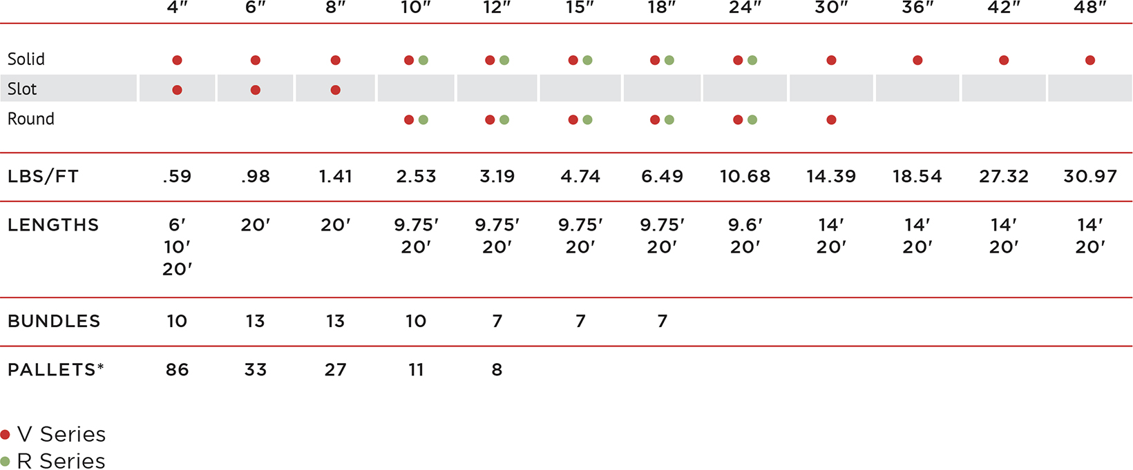 SmoothCorr Chart 8.24.22