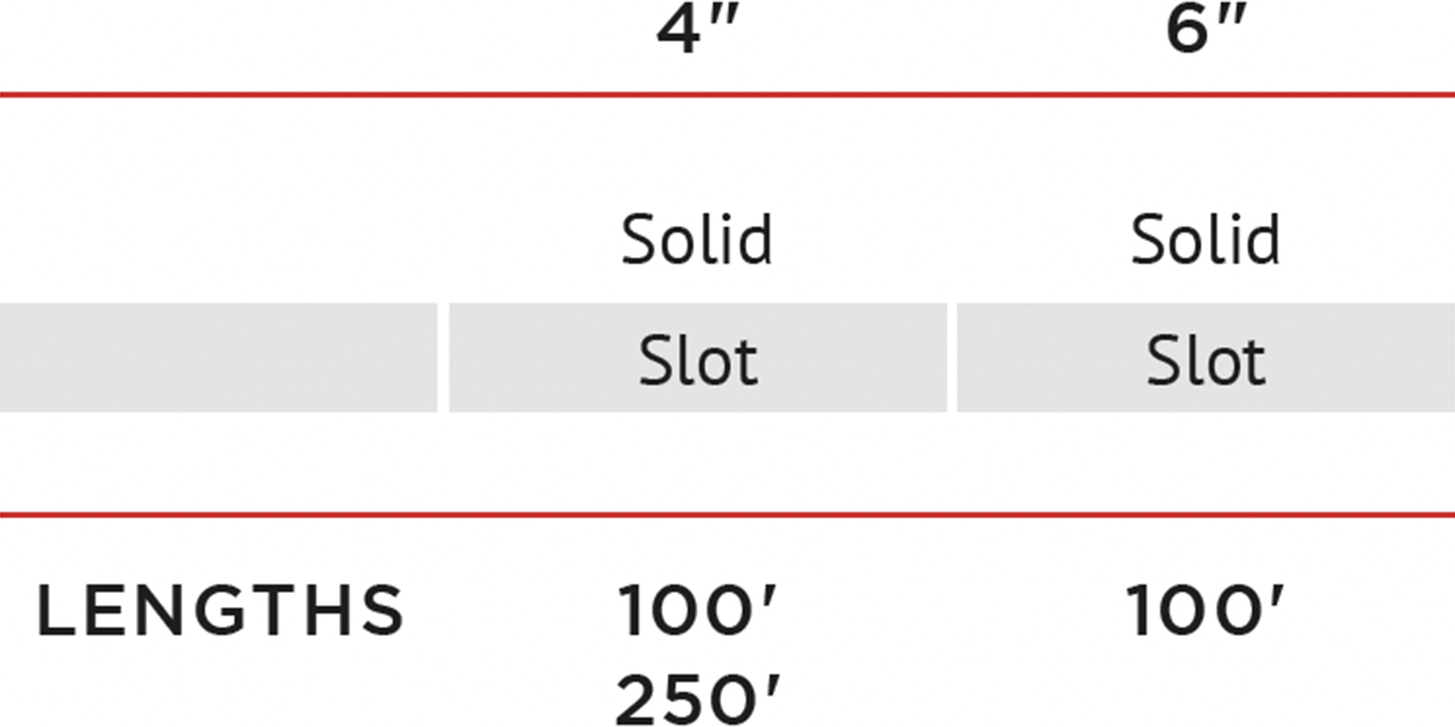 TruFlo Coils Chart 8.24.22