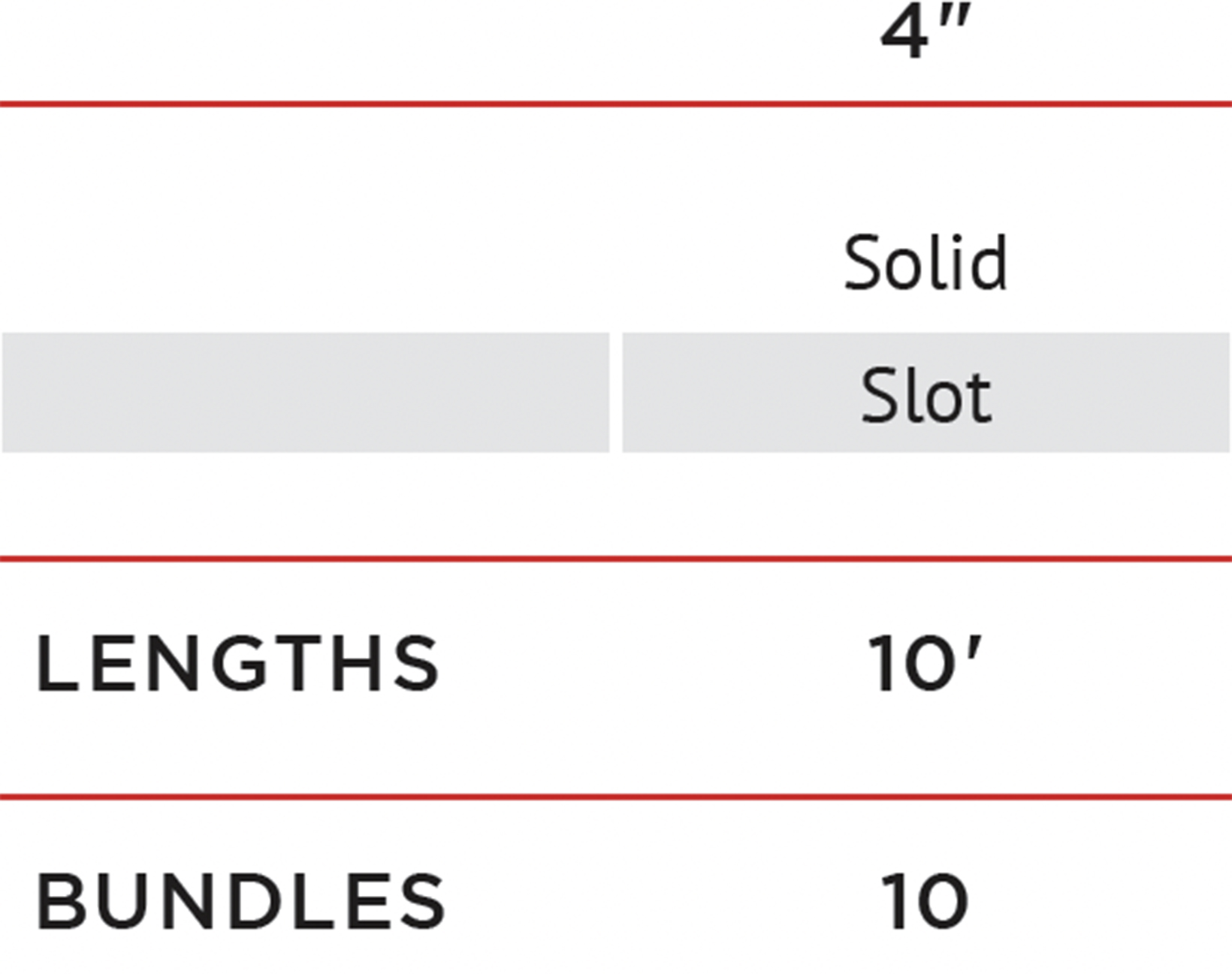 TruFlo Sticks Chart 8.24.22