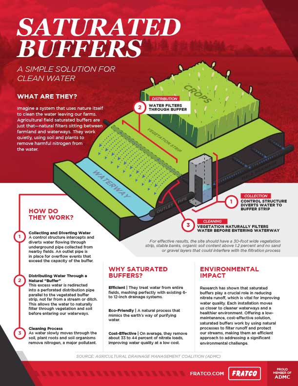 544-446-Saturated-Buffer-Infographic_FINAL